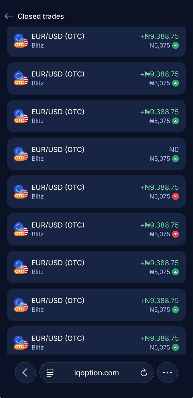 EUR/USD OTC winning results