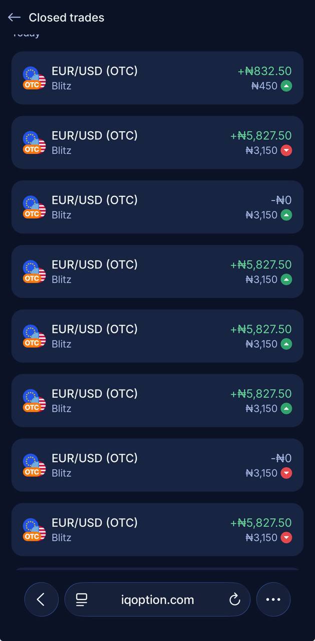 EUR/USD OTC winning results